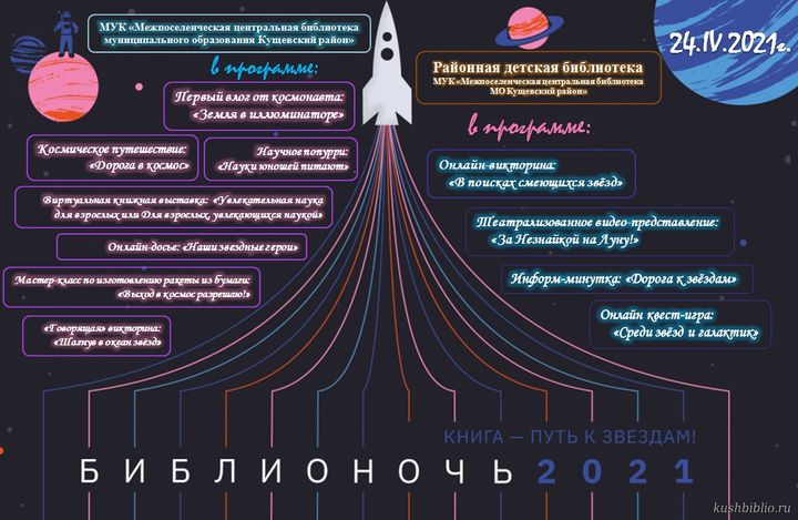Библионочь-2021