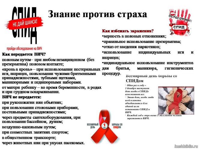 1 декабря — Международный день борьбы со СПИДом