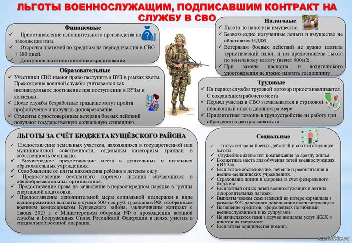Льготы военнослужащим